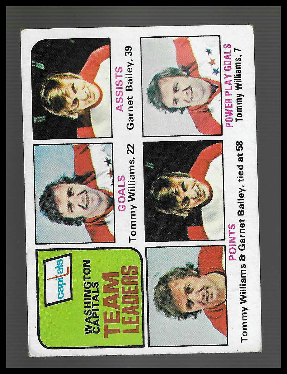 1975-76 Topps #330 Washington Capitals Team Leaders