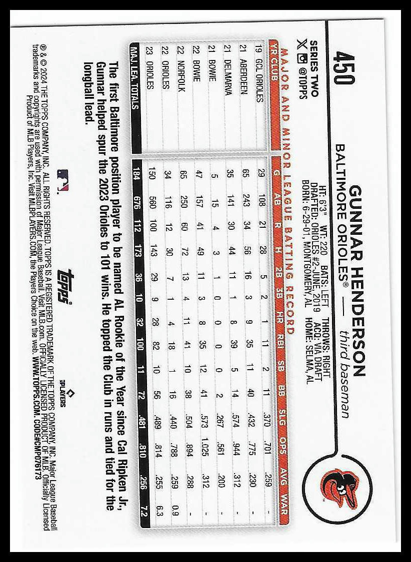 2024 Topps Baltimore Orioles #BAL-14 Gunnar Henderson