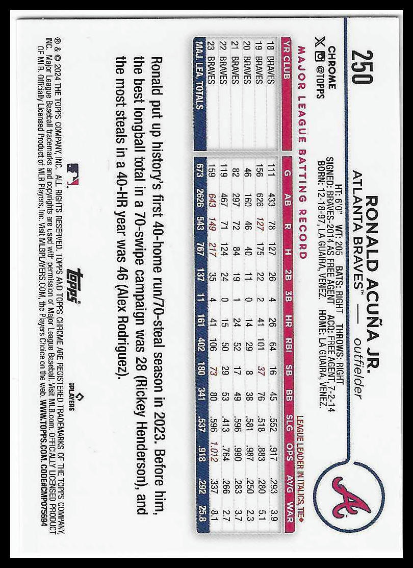 2024 Topps Chrome #250 Ronald Acuña Jr. Refractor